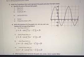part 1 writing equations from graphs 1