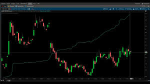 How To Chart Options Tdameritrade Thinkorswim Tutorial