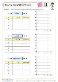 Ks3 And Ks4 Linear Functions Worksheets