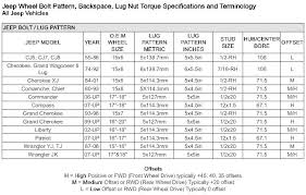 Stock Jeep Wheel Bolt Pattern Size Spacing Jeep Wheels