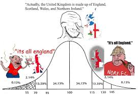 England ist der größte und am dichtesten besiedelte landesteil im vereinigten königreich im nordwesten europas. It S All England Iq Bell Curve Midwit Know Your Meme