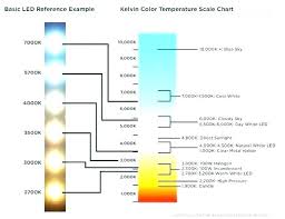 Lighting Kelvin Chart Evergreensolutions Co