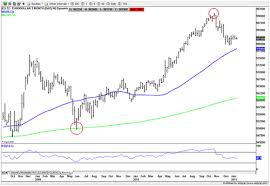 Rate Hike Rumblings Increasing In The Interest Rate Market