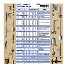 Drill Press Speed Chart Gotta Go Do It Yourself