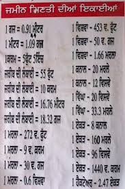 Land Measurement Chart India Historical