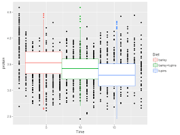 Most of this information is available scattered throughout the r documentation. R Graphics Introduction To Ggplot2 1