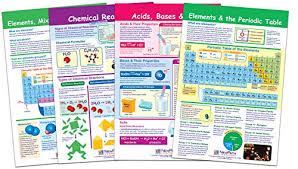 Elements Mixtures And Compounds Bulletin Board Chart Set Pack Of 4