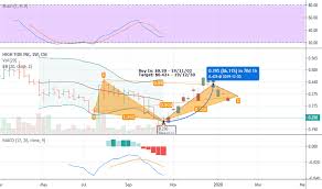 Hiti Stock Price And Chart Cse Hiti Tradingview