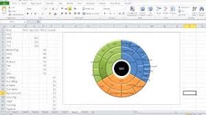 Making A Circumplex Chart In Excel By Excelcharts Com
