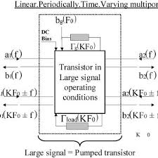 General Chart Of A Transistor Operating Under Combined Small