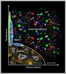 Astrofísica - 6. Era Hadrónica: el plasma de quarks y... | Facebook