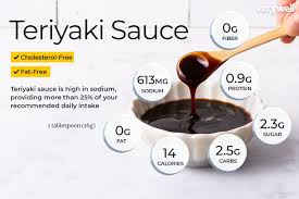 teriyaki sauce nutrition facts and