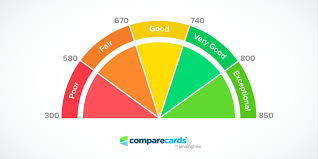 What Fico Credit Score Is Good Comparecards