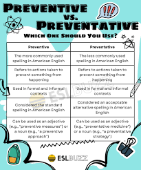 preventive vs preventative what s the