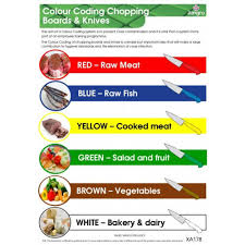 Jangro Chopping Board Knife Colour Coding Guide Wall