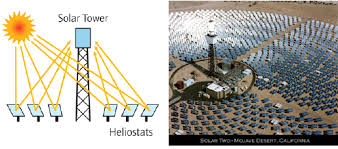Solar Tower Concentrating Solar Power Plant 47 Download