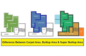 what is carpet area built up area