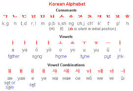 If you've ever wanted to sing. í•œêµ­ë§ Hangungmal Aka The Korean Language The Korean Way