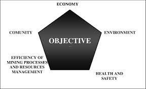 objectives of sustainable development