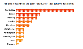 Careers Service Blog - WordPress.com gambar png