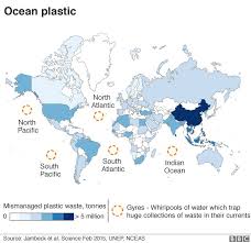 Microplastics Seeking The Plastic Score Of The Food On