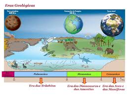 geokratos o tempo geológico da terra