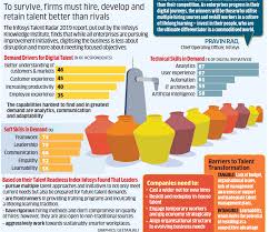 Talent War Not Just A Talent War Its A Famine Technology