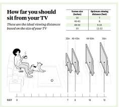 You can sit farther away, but may lose the. Why You Really Shouldn T Spend Any Money On A 32 Inch Tv Express Co Uk