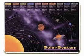 Comparing The 9 Planets Of Our Solar System