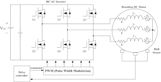 schematic diagram of the bldc motor