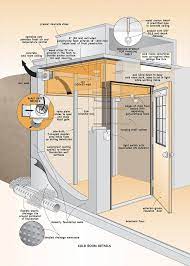 How To Build Your Own Root Cellar