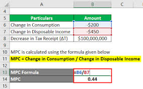 tax multiplier formula calculator