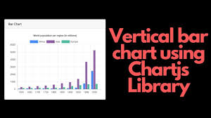 Vertical Bar Chart Using Chartjs Library With Html And Javascript