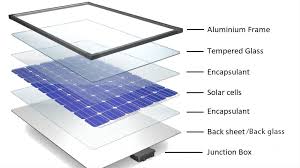 main components of solar panels