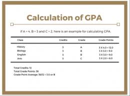 First, convert all of your grades as above to numbers. Grade Point Average Gpa Schooling Council