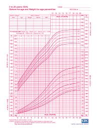 growth charts pdf templates
