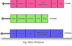 basic features of hdlc protocol