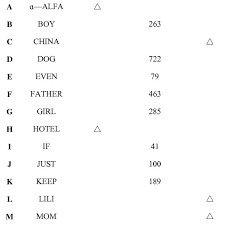 Click the ➕ icon to reveal any hidden columns. Novel English Phonetic Alphabet Download Table