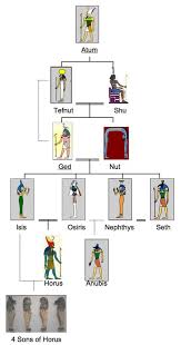 2016 Weekberichten Wikidata Egyptian Gods Family Tree Wikipedia