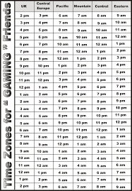 Time Zones Chart