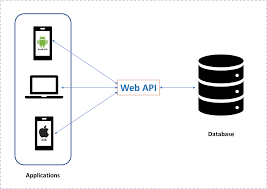 asp net core 6 web api crud with eny