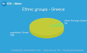 ethnic groups in greece