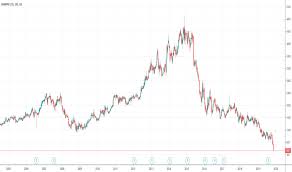 Npk Stock Price And Chart Jse Npk Tradingview