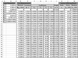 fragment of excel worksheet with data