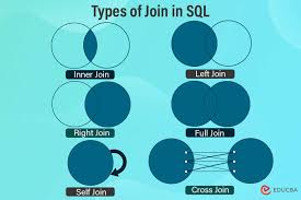 diffe types of joins in sql with