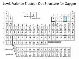 lewis valence electron dot structures