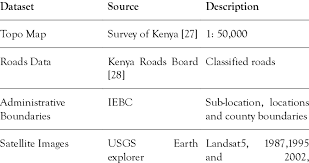 Looking for the definition of iebc? Data Sources Where Iebc Is Independent Electoral And Boundaries Download Scientific Diagram