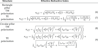 Effective Refractive Index Equations