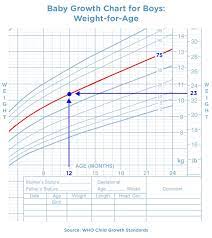 baby weight growth charts pers uk