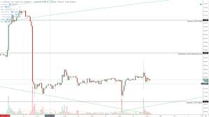 Bear Traps And Bull Traps In Bitcoin Steemit
